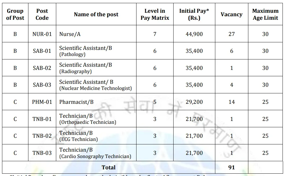 gcar-government-vacancy